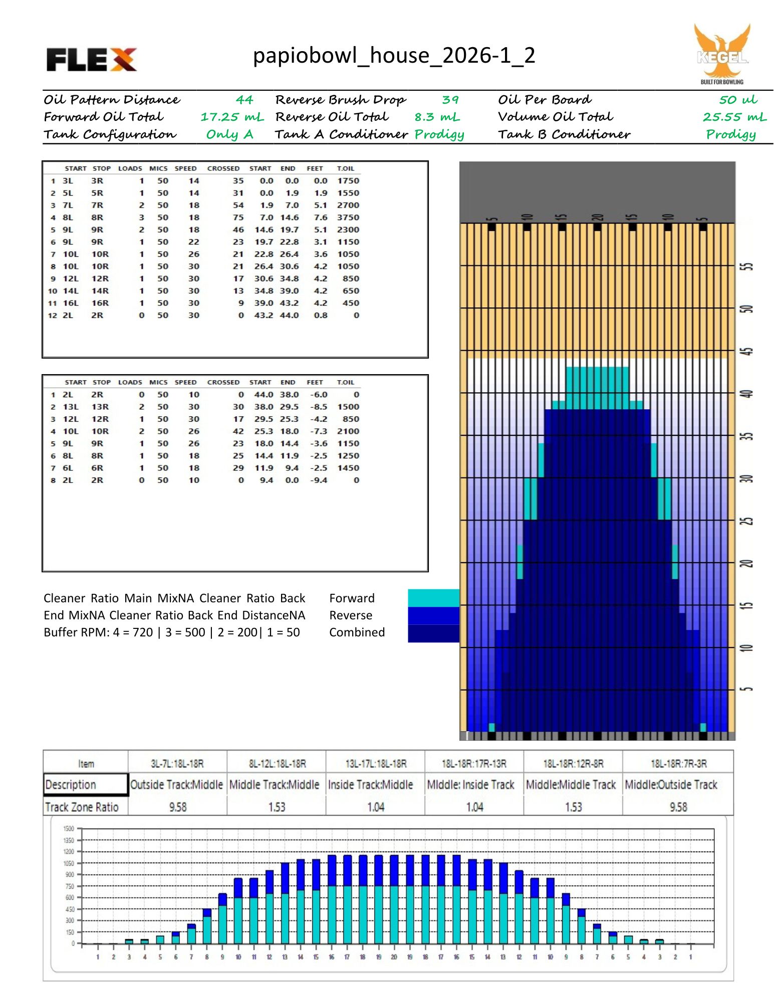 パピオボウル令和8年1月～2月ハウスパターン