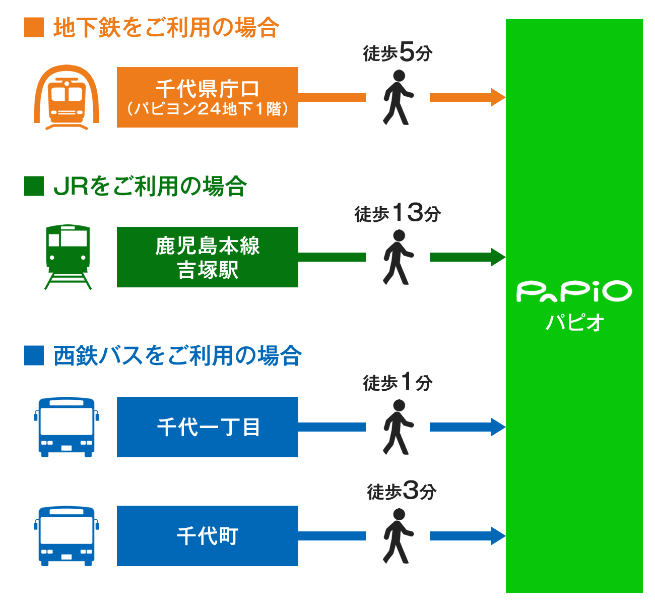 公共交通機関でお越しの場合