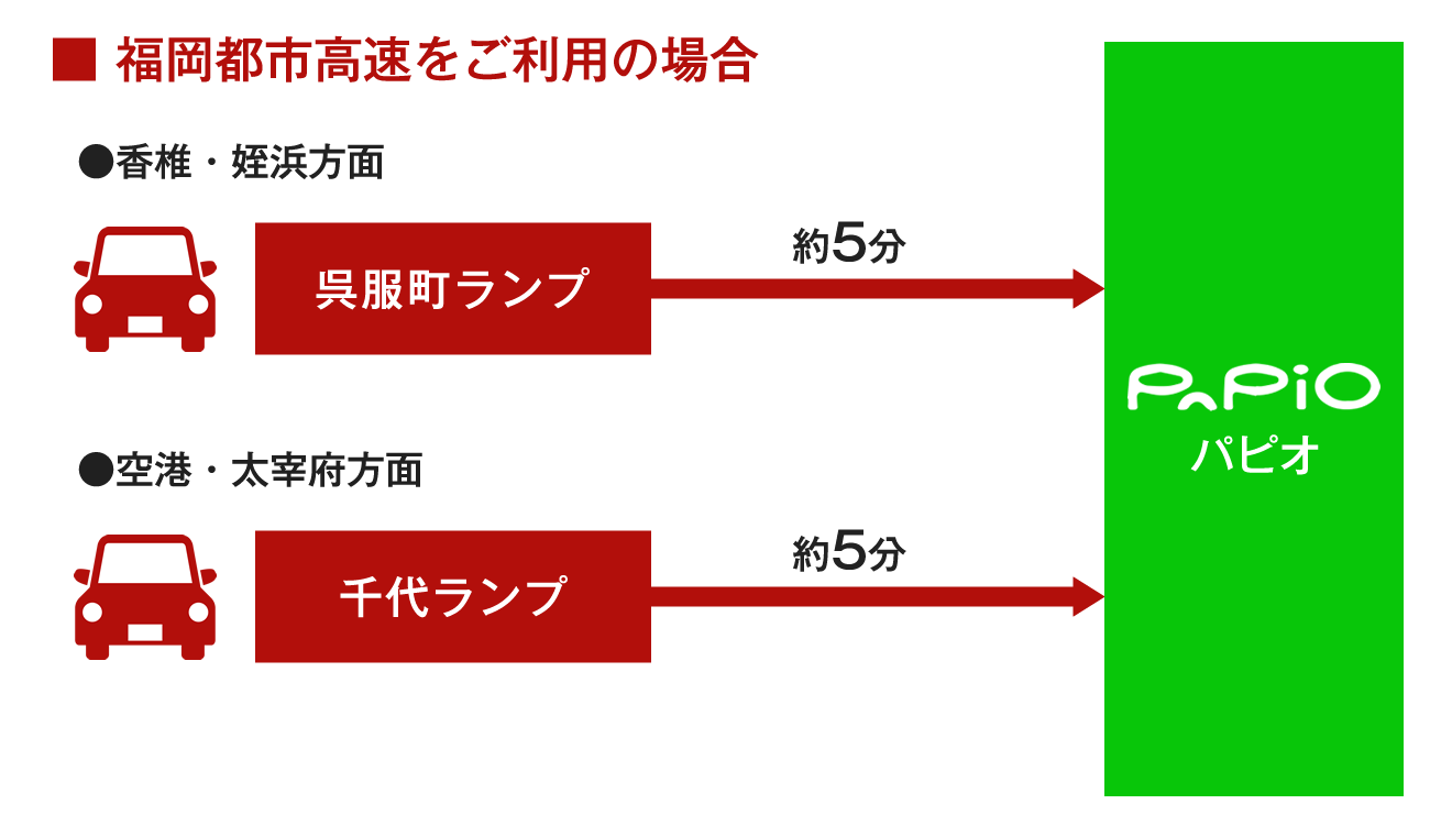 車でお越しの場合